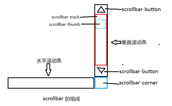 南平市网站建设,南平市外贸网站制作,南平市外贸网站建设,南平市网络公司,深圳网站建设教你如何自定义滚动条样式或者隐藏