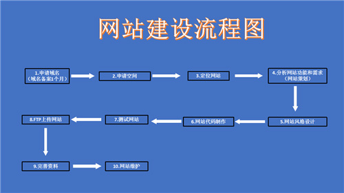 南平市网站建设,南平市外贸网站制作,南平市外贸网站建设,南平市网络公司,深圳网站建设的流程。